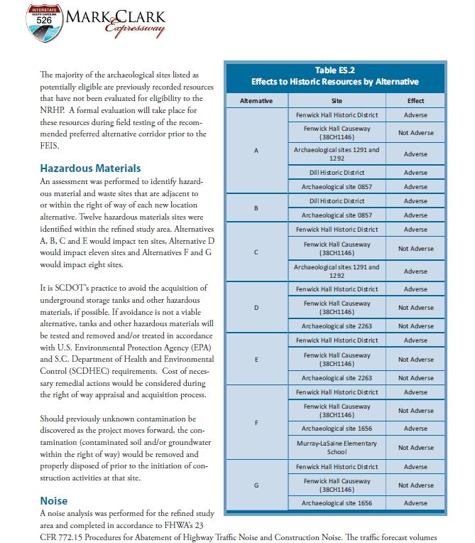 Adverse Effects of I526 on Historical Areas